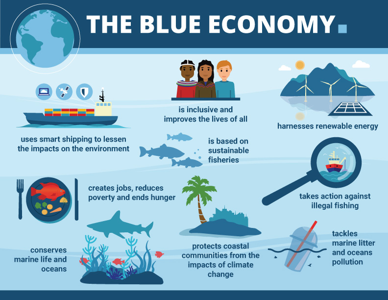 BLUEECONOMY-Infographic